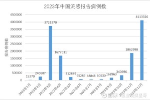 本轮疫情北京已有30例本土感染者〃北京本土病例新增