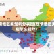疫情地区类型划分表图(疫情地区类别怎么划分)