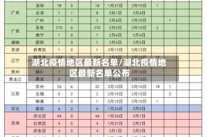 湖北疫情地区最新名单/湖北疫情地区最新名单公布