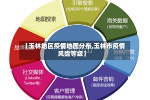 【玉林地区疫情地图分布,玉林市疫情风险等级】