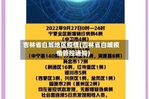 吉林省白城地区疫情(吉林省白城疫情管控通知)