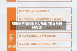 地区疫情趋势图表分析图/地区疫情风险图