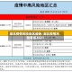 湖北疫情风险地区最新/湖北疫情风险等级2021