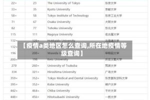 【疫情a类地区怎么查询,所在地疫情等级查询】