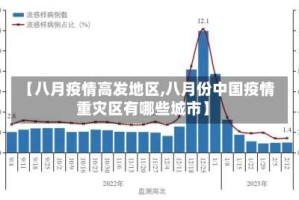 【八月疫情高发地区,八月份中国疫情重灾区有哪些城市】