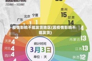 疫情影响不能发货地区(因疫情影响不能发货)