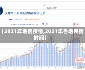 【2021年地区疫情,2021年各地疫情时间】