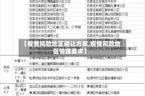 【疫情风险地区避让方案,疫情风险地区管理要求】