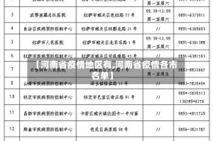 【河南省疫情地区有,河南省疫情各市名单】