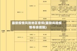 最新疫情风险地区音频(最新风险疫情等级提醒)