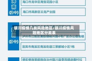 银川疫情几类风险地区/银川疫情风险地区分类表