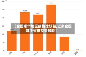 【全国哪个地区疫情比较轻,近来全国哪个省市疫情最轻】
