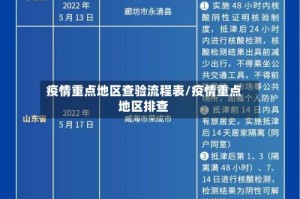 疫情重点地区查验流程表/疫情重点地区排查