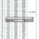 河南新乡疫情管控地区(河南新乡疫情防控措施)