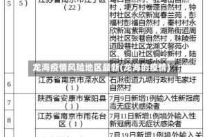 龙海疫情风险地区最新(龙海的疫情)