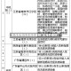 龙海疫情风险地区最新(龙海的疫情)