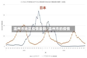 温州市地区疫情最新/温州市的疫情