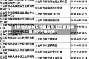 【新冠疫情特殊地区名单,新冠疫情特殊地区名单最新】