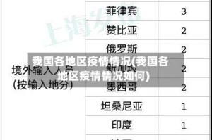 我国各地区疫情情况(我国各地区疫情情况如何)