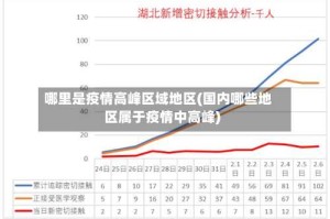 哪里是疫情高峰区域地区(国内哪些地区属于疫情中高峰)