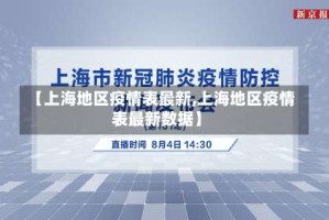【上海地区疫情表最新,上海地区疫情表最新数据】