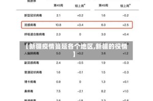【新疆疫情蔓延各个地区,新疆的役情】