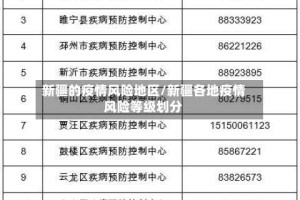 新疆的疫情风险地区/新疆各地疫情风险等级划分