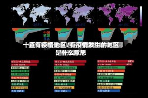一直有疫情地区/有疫情发生的地区是什么意思