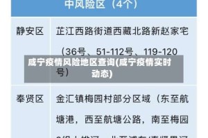 咸宁疫情风险地区查询(咸宁疫情实时动态)