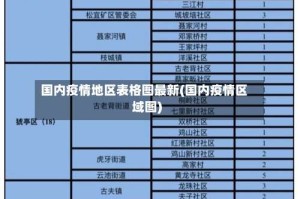 国内疫情地区表格图最新(国内疫情区域图)