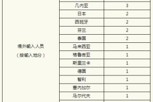 上海新增境外输入确诊8例〃上海新增境外确诊病例