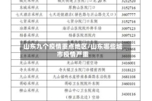 山东九个疫情重点地区/山东哪些城市疫情严重