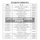 山东九个疫情重点地区/山东哪些城市疫情严重