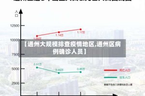 【通州大规模排查疫情地区,通州区病例确诊人员】