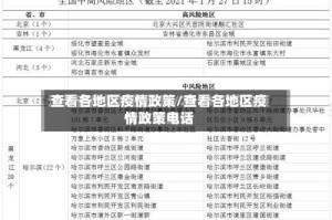 查看各地区疫情政策/查看各地区疫情政策电话