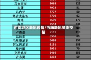 西南地区新冠疫情/西南新冠肺炎疫情