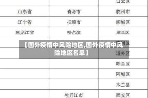 【国外疫情中风险地区,国外疫情中风险地区名单】