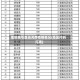 地区编号查询河南疫情情况(地区代码河南)