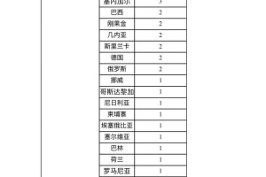 上海新增1例确诊病例.上海新增1例确诊轨迹