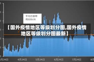 【国外疫情地区等级划分图,国外疫情地区等级划分图最新】