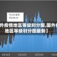 【国外疫情地区等级划分图,国外疫情地区等级划分图最新】