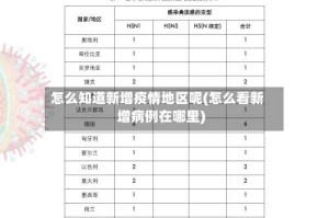 怎么知道新增疫情地区呢(怎么看新增病例在哪里)