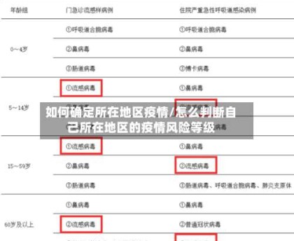 如何确定所在地区疫情/怎么判断自己所在地区的疫情风险等级