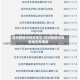 庄河疫情中风险地区/庄河疫情中风险地区有哪些