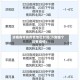 济南有哪些疫情地区封闭(济南哪个区有疫情)