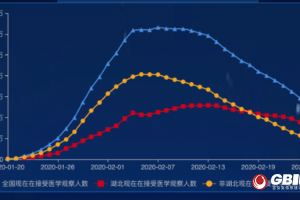 “最新疫情湖北” 湖北最新疫情新增人数？