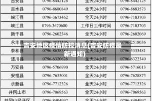 吉安地区疫情防控消息(吉安防疫最新通知)