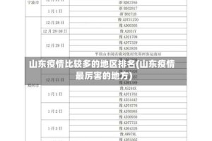 山东疫情比较多的地区排名(山东疫情最厉害的地方)