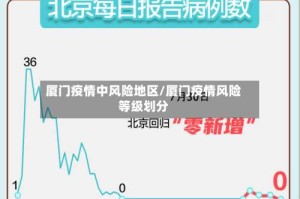 厦门疫情中风险地区/厦门疫情风险等级划分