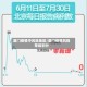 厦门疫情中风险地区/厦门疫情风险等级划分